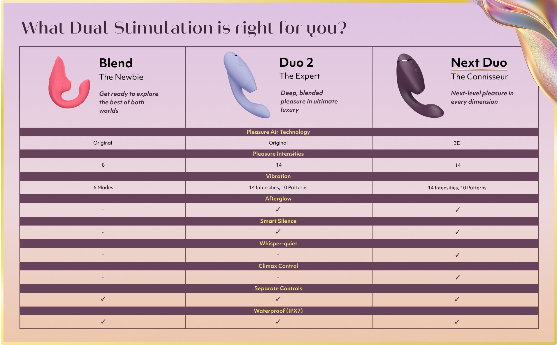 Womanizer 產品比較