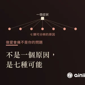 示意圖:一個症狀扇開成七個相同記號,代表七類可分辨的原因
