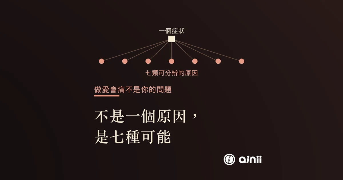 示意圖:一個症狀扇開成七個相同記號,代表七類可分辨的原因